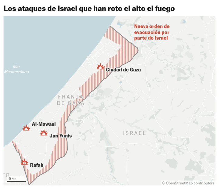 gráfico Gaza