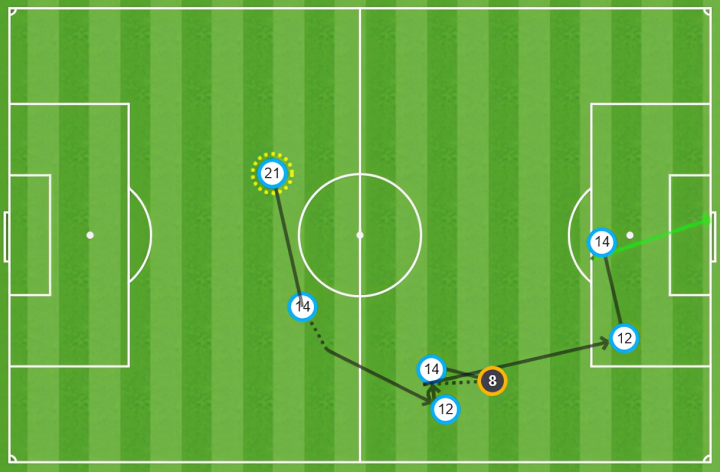 Pases en el 2-1 de Holanda