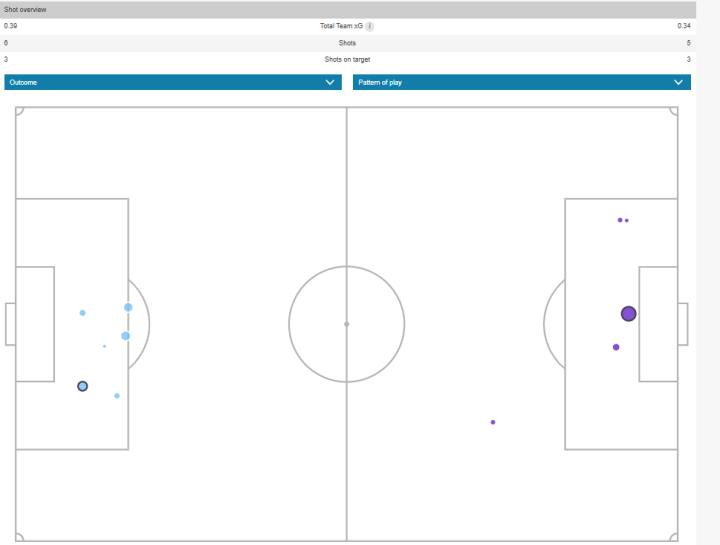 Mapa de xG