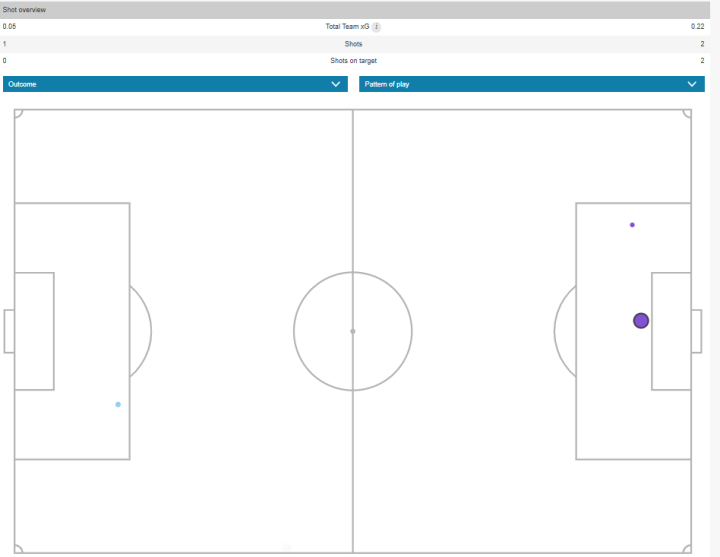 Mapa de xG