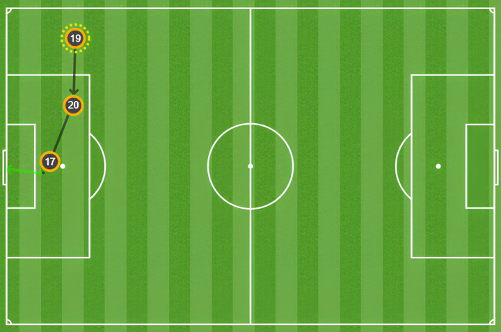 Mapa de pases en el gol de Espa?a