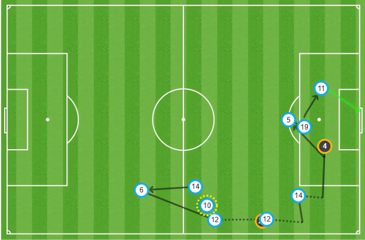 Mapa de pases del 1-1