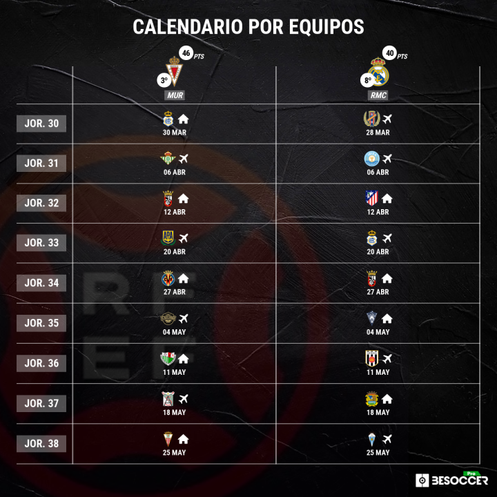 Calendario de Real Murcia y Real Madrid Castilla