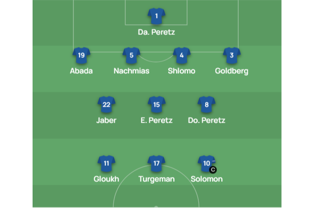 XI de Israel vs Noruega