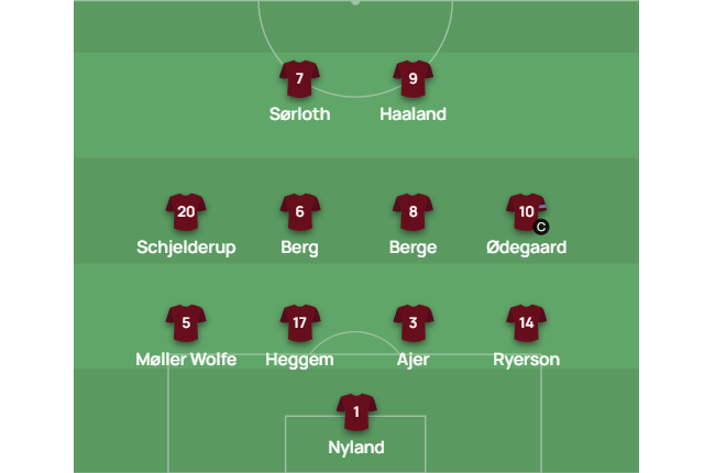 XI de Noruega vs Israel