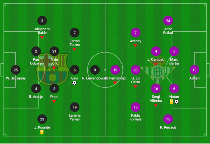 Cambios de los equipos