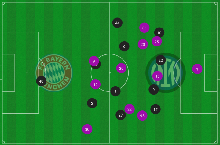 Bayern