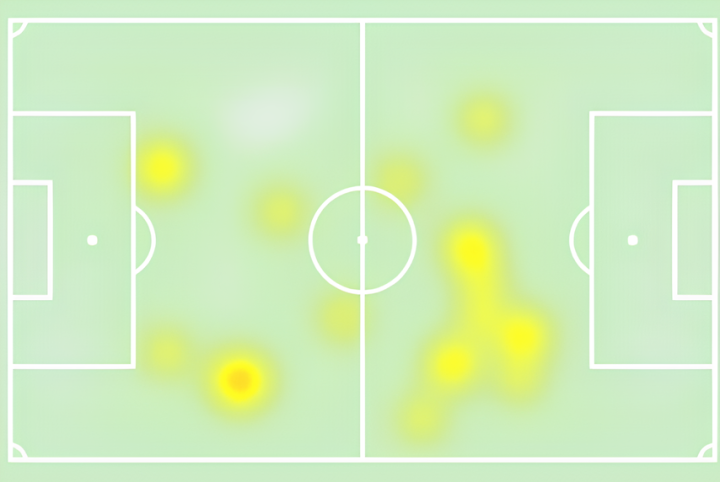 Mapa de calor de Fornals