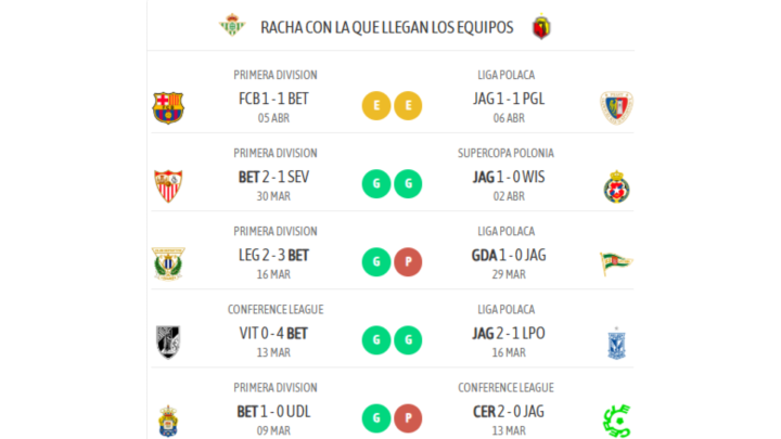 ¡La racha con la que llegan ambos equipos!