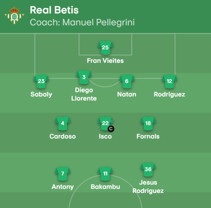 ¡Ya hay once del Betis!