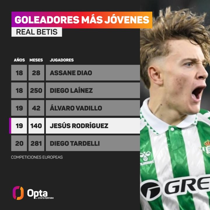 Jóvenes del Betis que marcaron