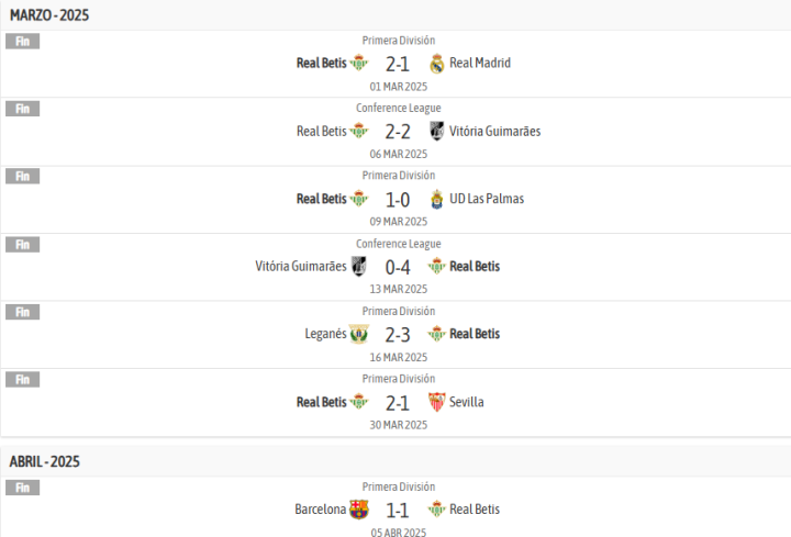 El último mes del Betis... ¡Un ciclón!