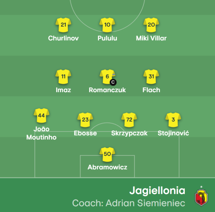 ¡También hay once del Jagiellonia!