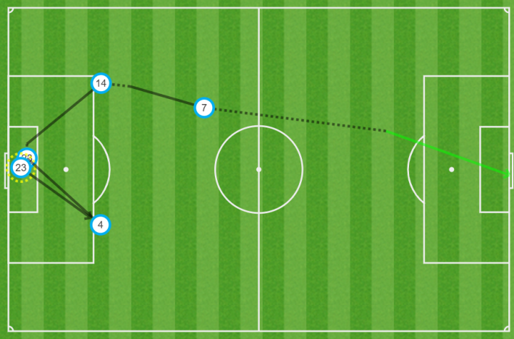 Mapa de pases del 2-2