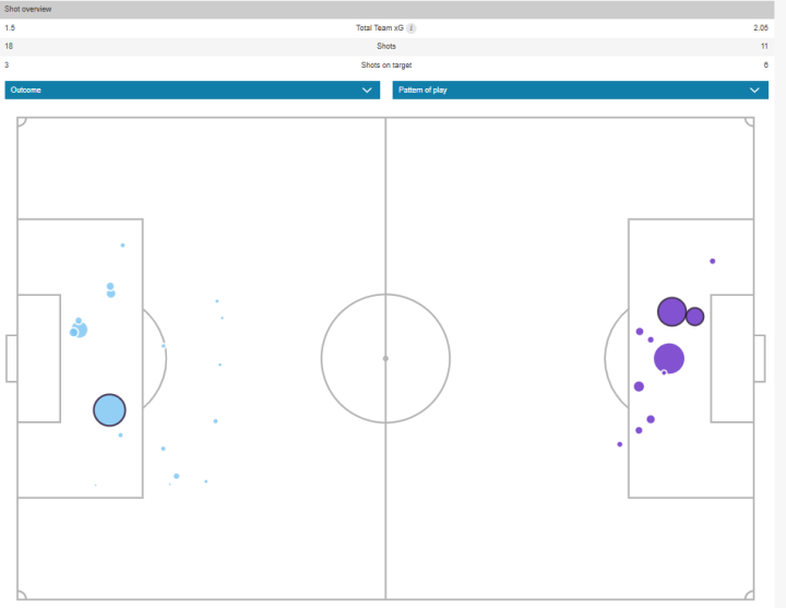 Mapa de xG