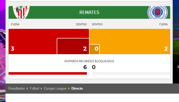Los remates de ambos equipos