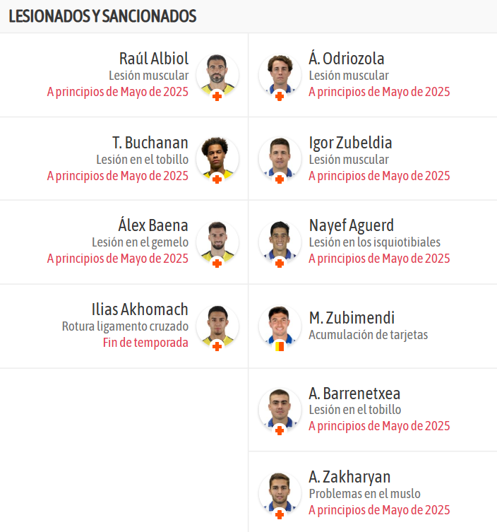 Y las bajas de cada equipo hoy