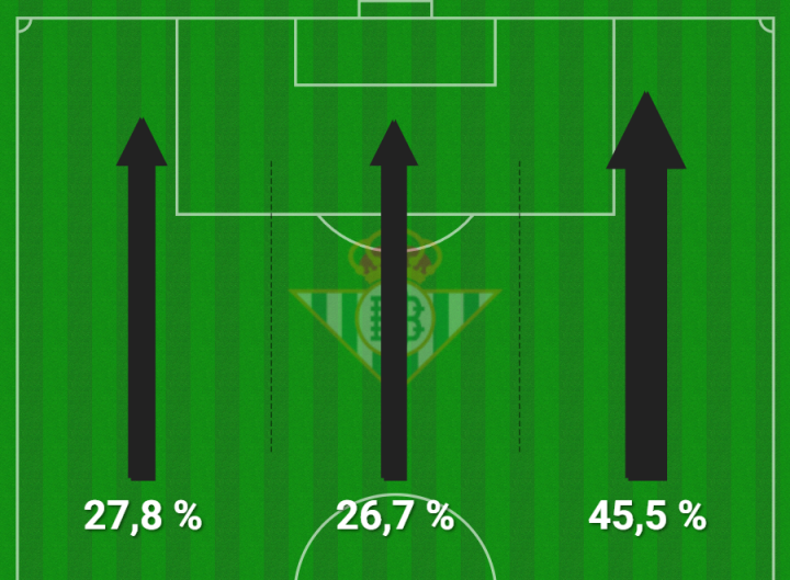 Y el Betis, que sigue con el 'todo a Antony'
