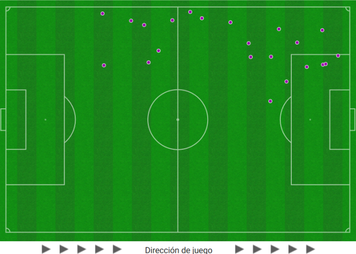 Partidazo de Raúl Moro