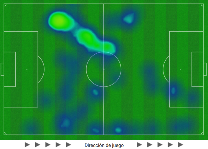Y el Betis comenzó con todo arriba