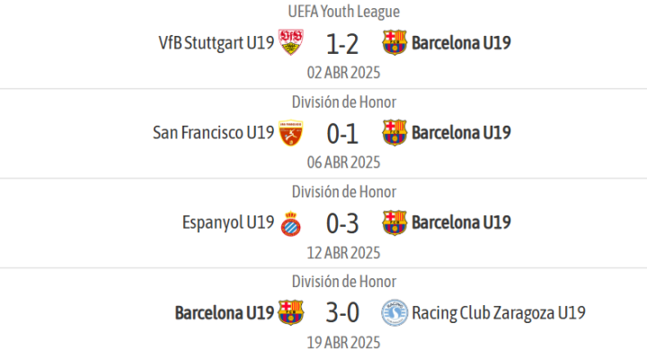 Los ¨²ltimos resultados del FC Barcelona