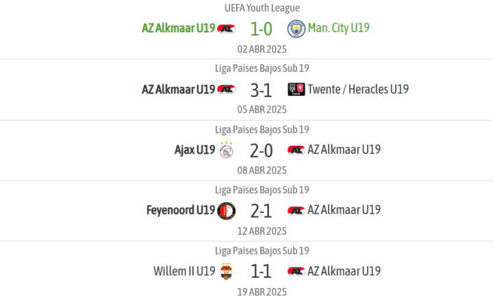 Y los ¨²ltimos resultados del AZ