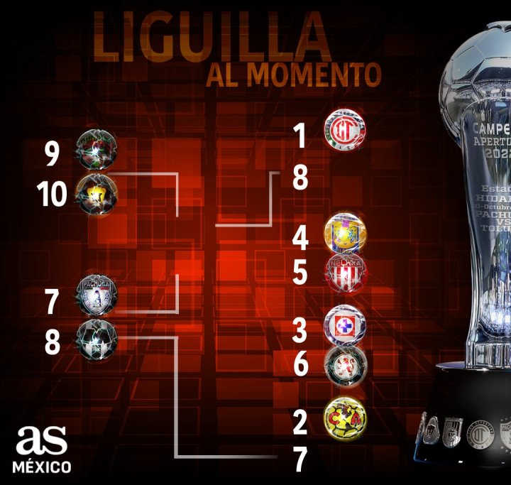 Liguilla