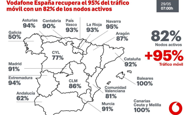 Tráfico móvil de Vodafone