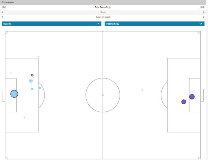Mapa de xG