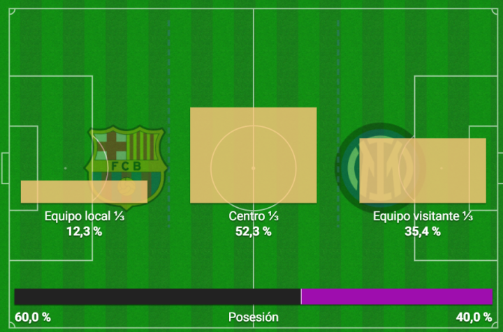 Mapa de juego