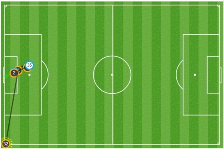 Mapa de pases del 0-2
