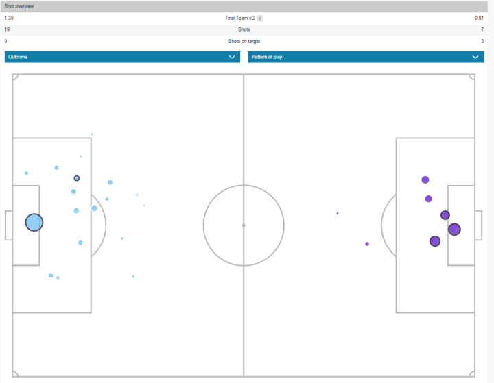 Mapa de xG