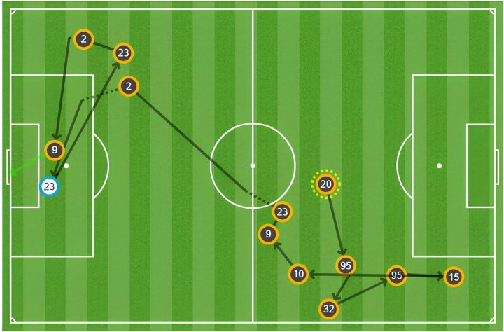 Mapa de pases de Thuram