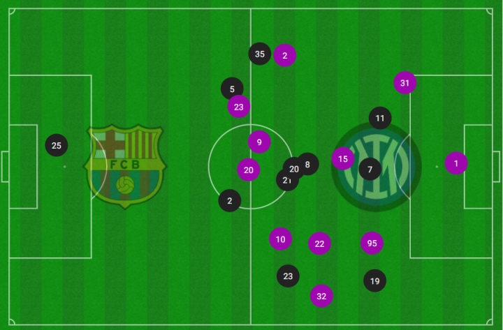Mapa de posiciones medias