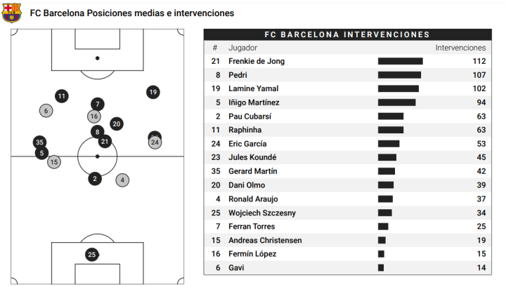 Mapa de intervenciones