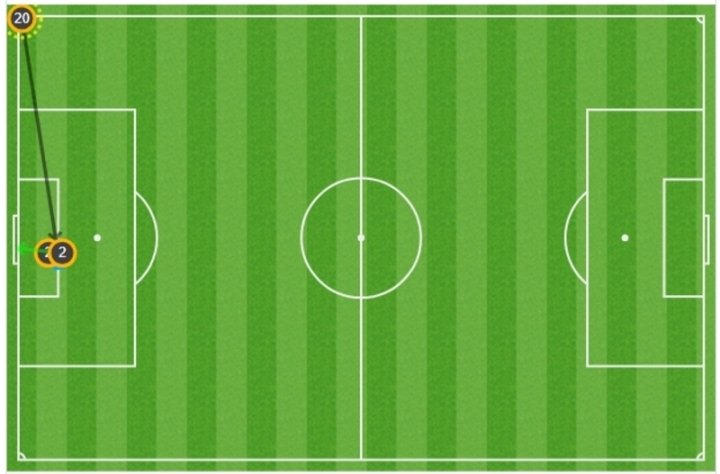 Mapa de pases del 2-3