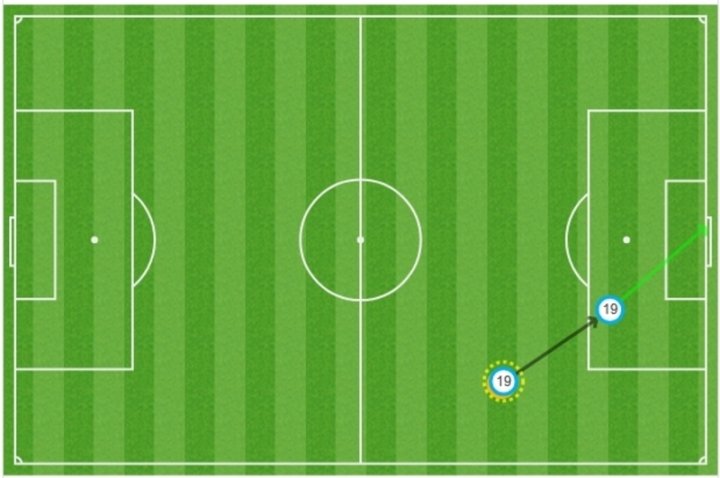 Mapa de pases en el 1-2