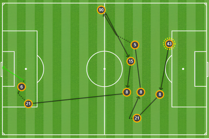 Mapa de pases del 2-1