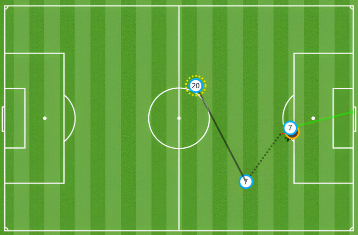 Mapa de pases en el gol