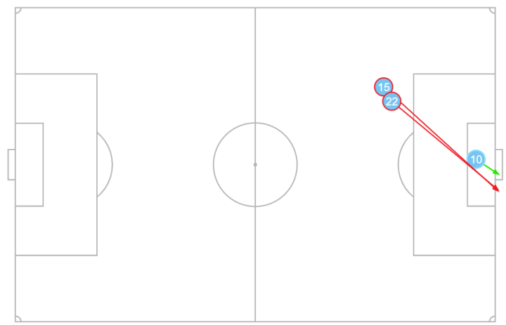 Mapa de ocasiones del Betis