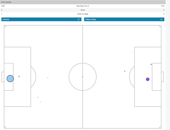 mapa de xG