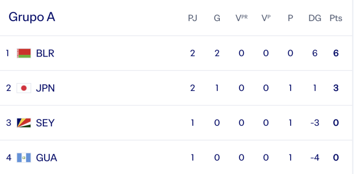 As¨ª marcha el Grupo A