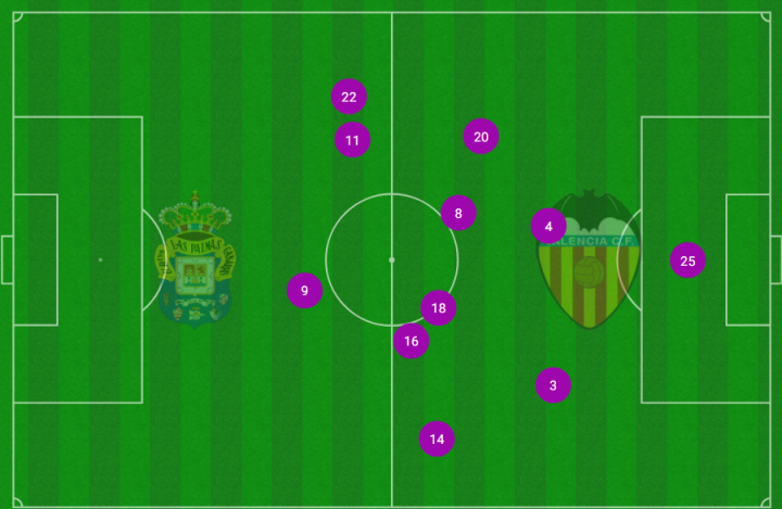 Valencia