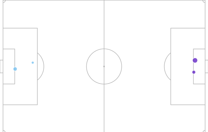 Celta