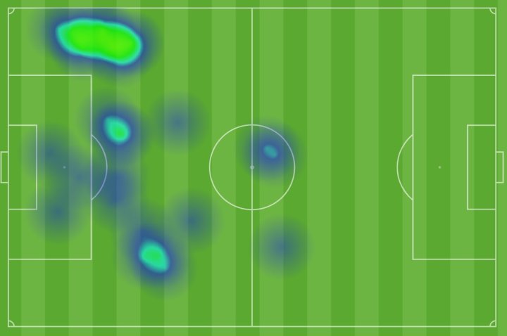 MIkel Merino