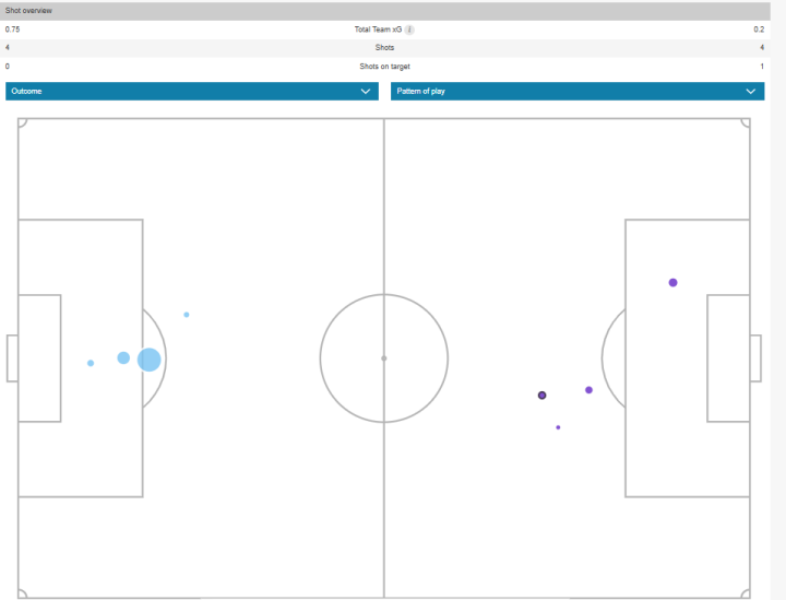 Mapa de xG