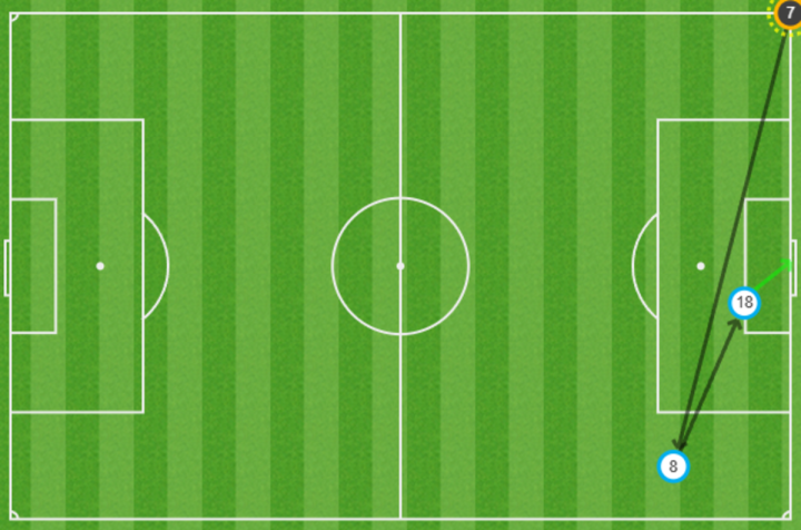 Mapa de pases del 2-1