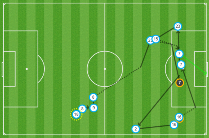 Mapa de pases de gol