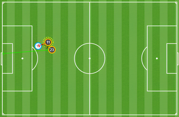 Mapa de pases de gol
