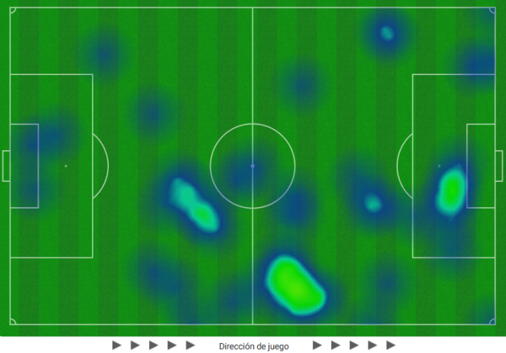 Pese al gol, mucho más peligro azulón